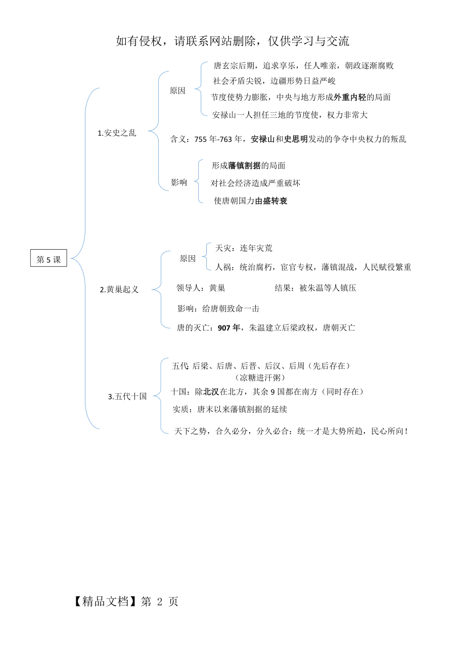 部编版人教版七年级历史下册1-5课复习思维导图.doc_第2页