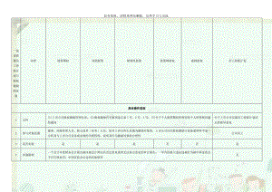 一张表看懂员工持股计划与股权激励的区别知识分享.doc