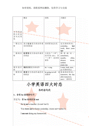 小学英语四大时态及句式变化共3页.doc