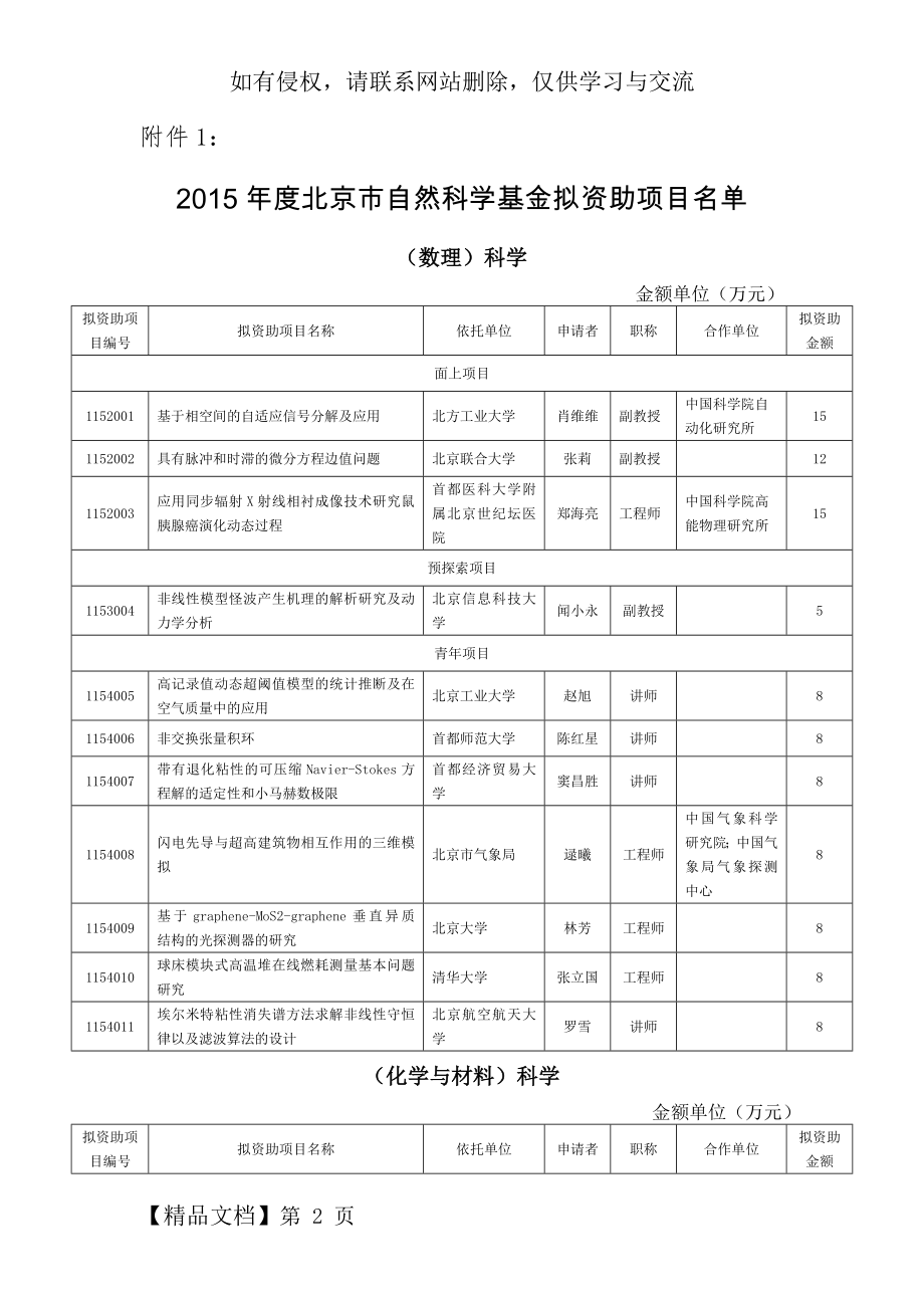 度北京市自然科学基金拟资助项目-36页word资料.doc_第2页