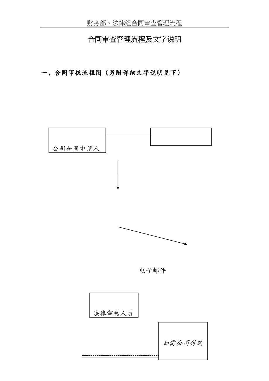 合同审查管理流程(附图).doc_第2页