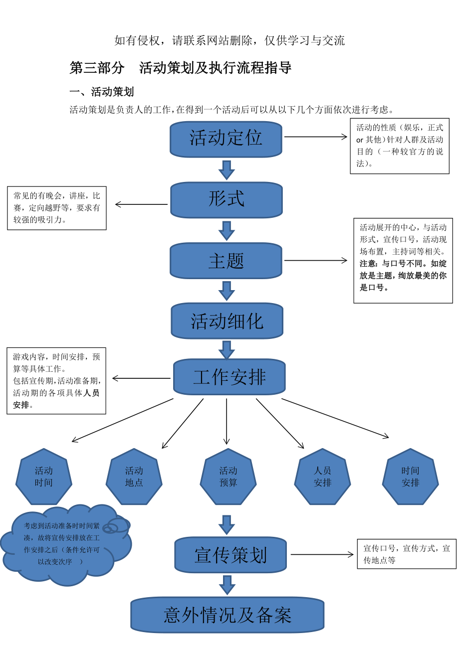 活动策划流程指导.doc_第2页