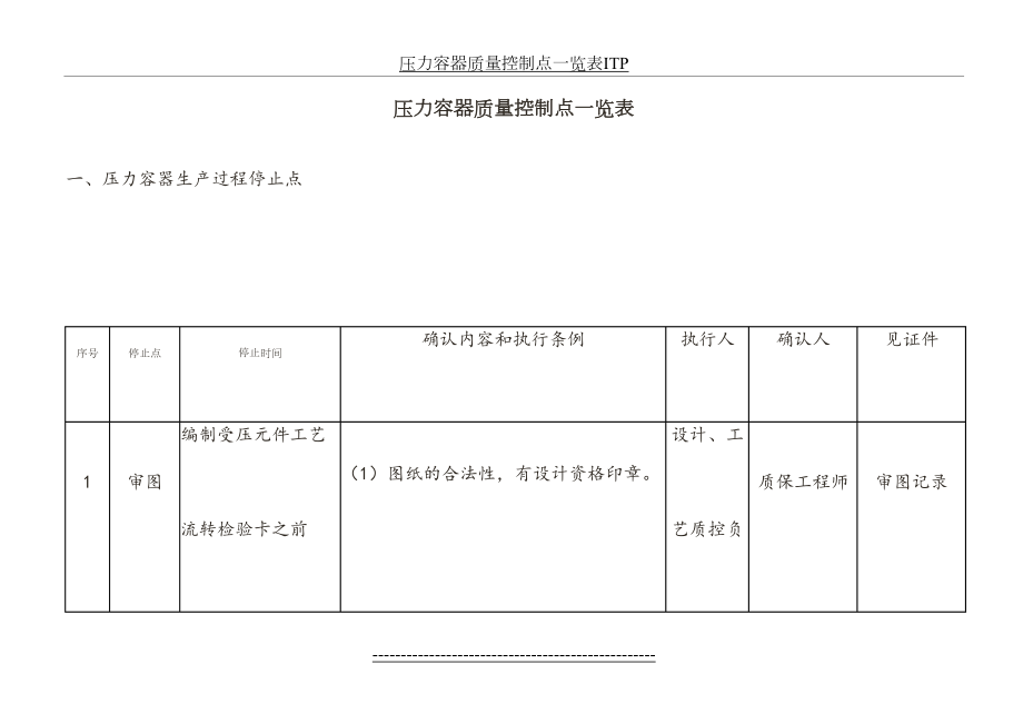 压力容器质量控制点一览表ITP.doc_第2页