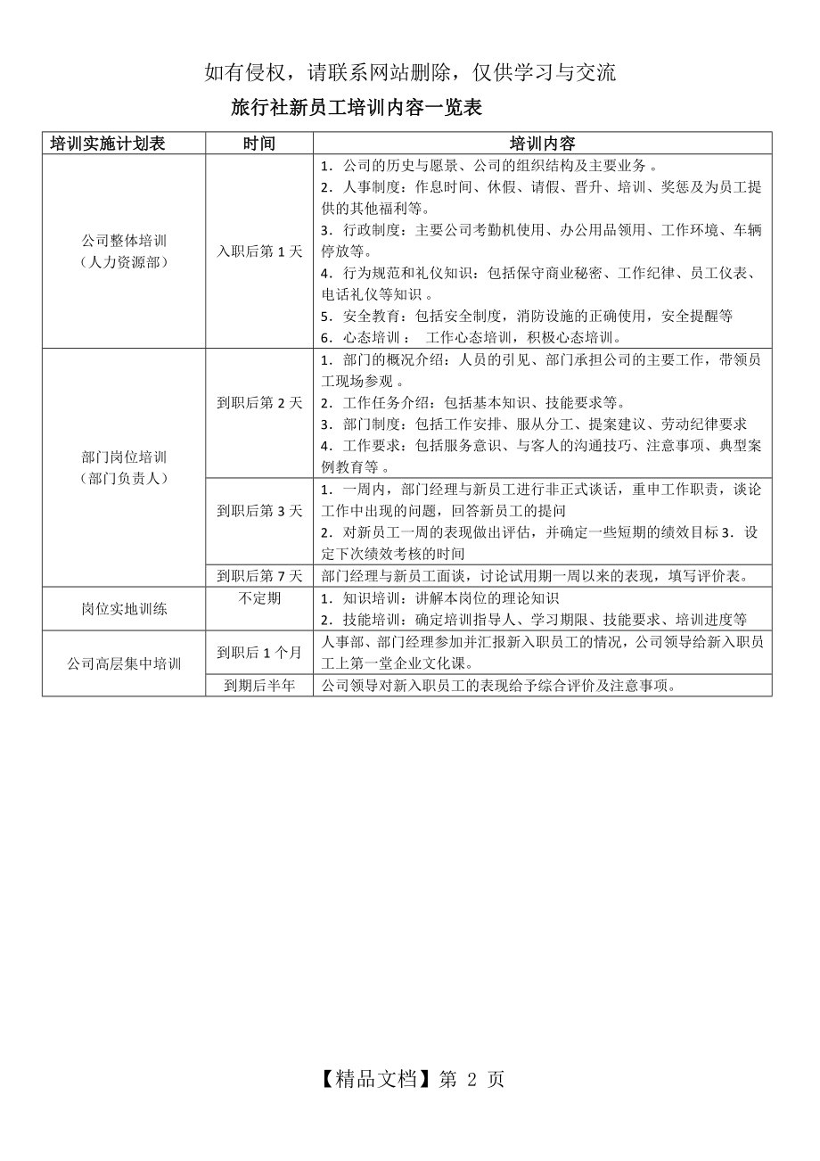 旅行社新员工培训内容一览表.doc_第2页