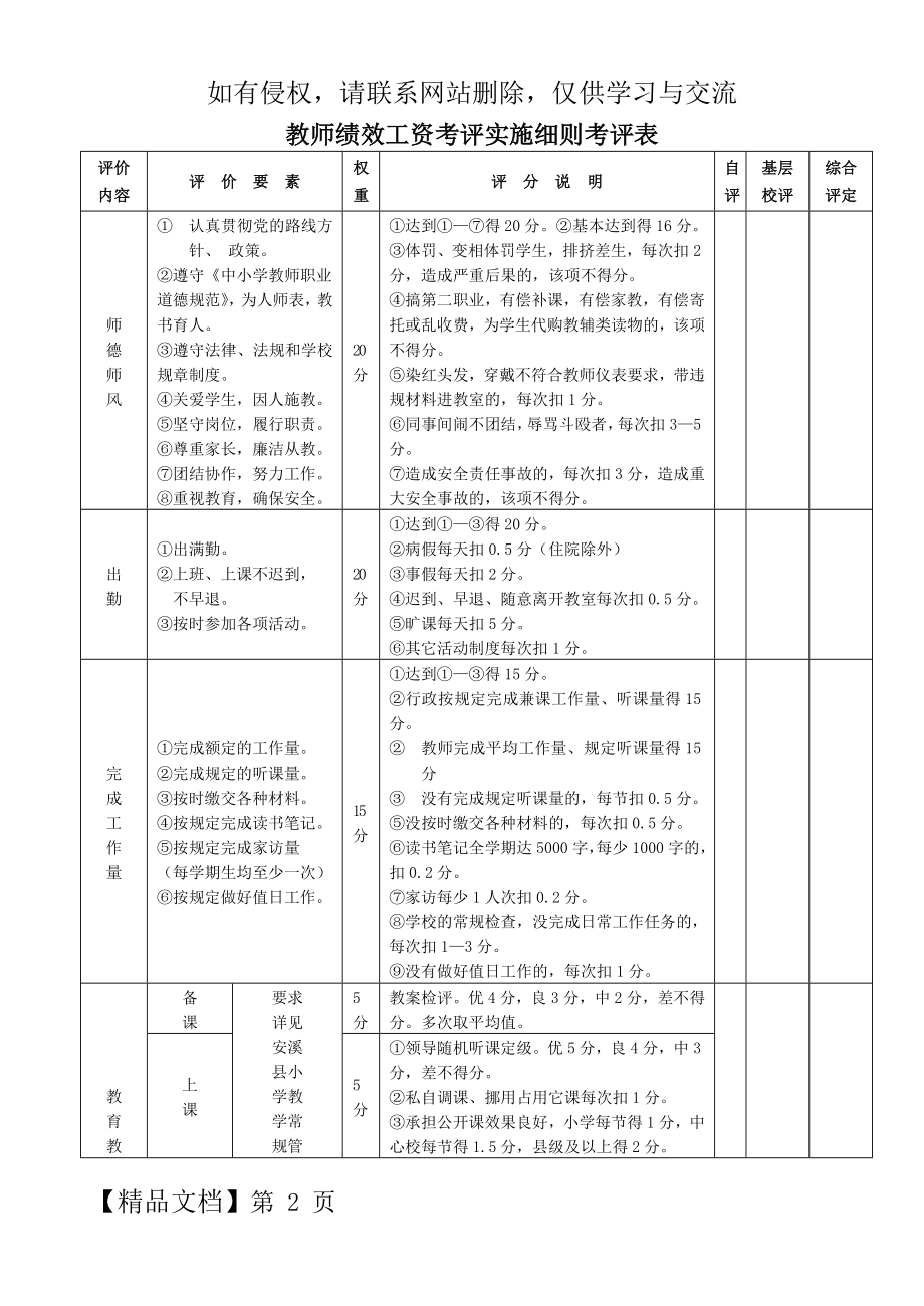 教师绩效考核表评分表4页word.doc_第2页