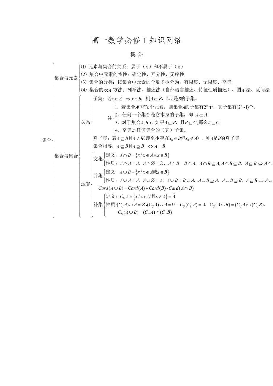 高中数学必修1-5知识网络结构图[1].doc_第1页