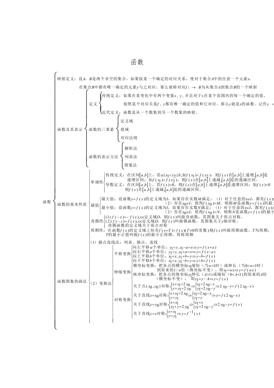 高中数学必修1-5知识网络结构图[1].doc_第2页