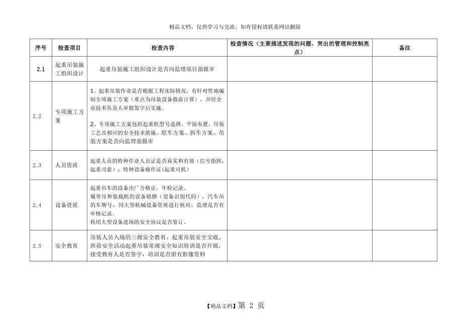 风电场起重吊装安全检查表.doc_第2页