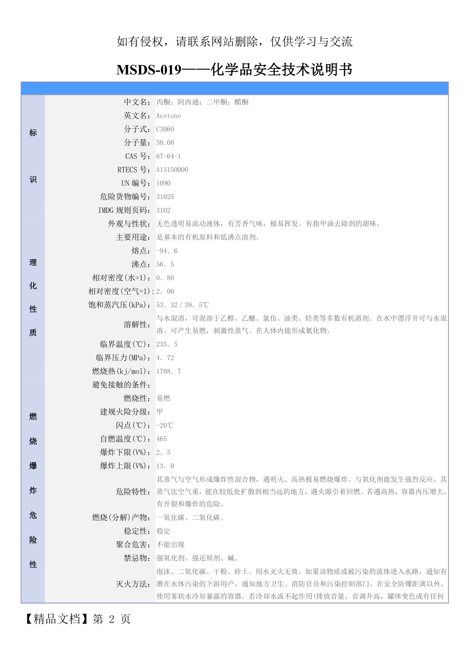 MSDS——(丙酮)知识分享.doc_第2页