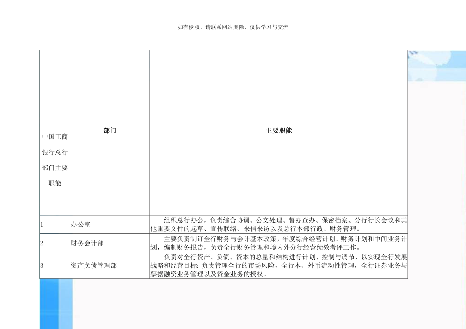 中国工商银行总行部门主要职能讲课稿.doc_第1页