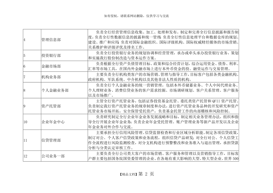 中国工商银行总行部门主要职能讲课稿.doc_第2页