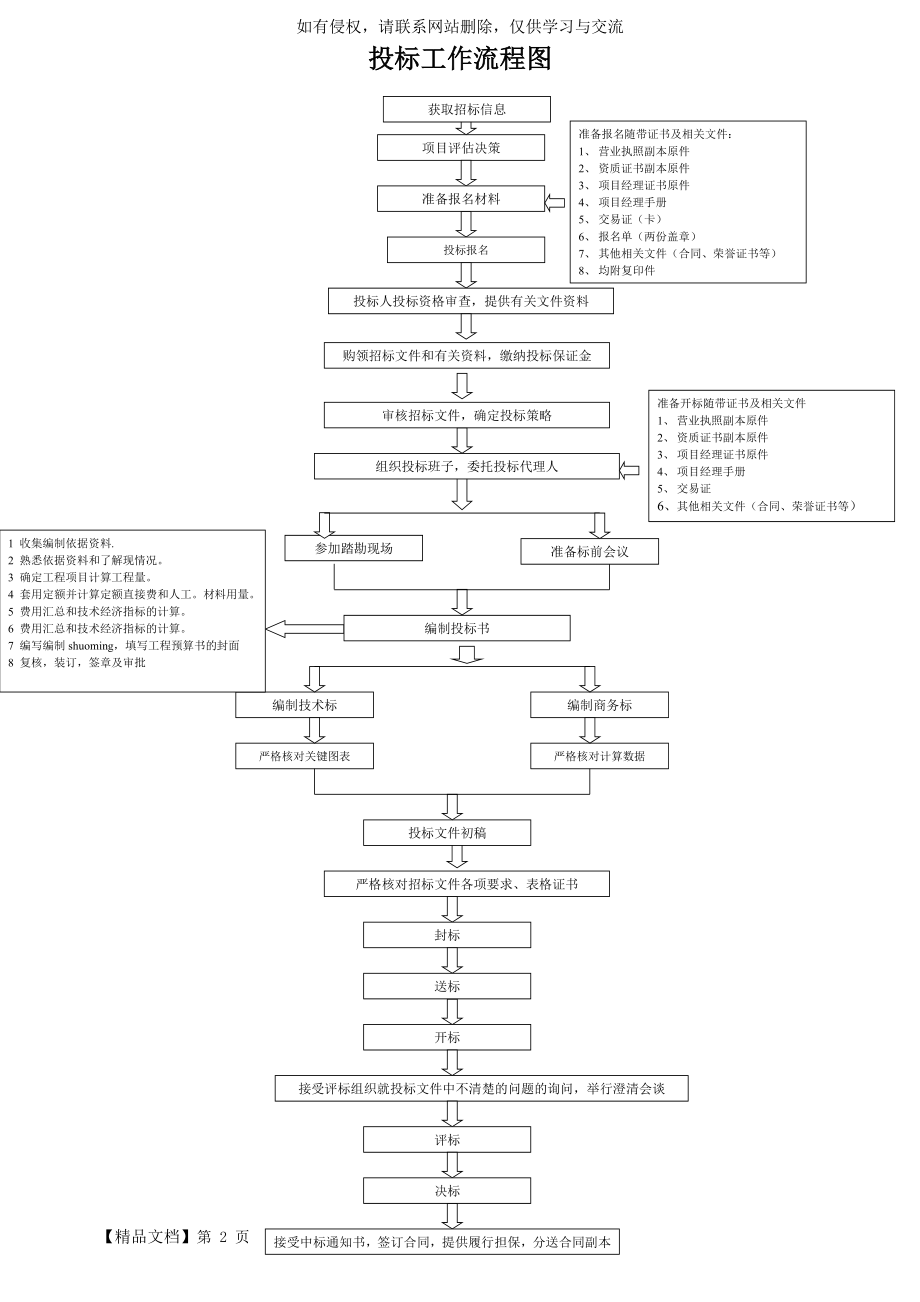 投标工作流程图word精品文档2页.doc_第2页