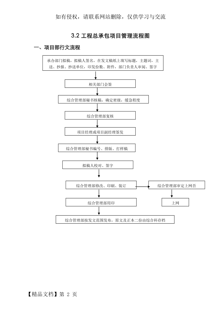 总承包项目管理流程图 (2)共39页文档.doc_第2页