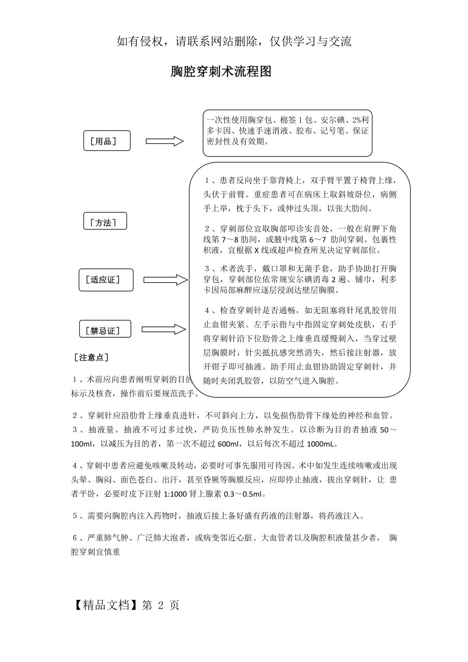 胸腔穿刺术流程图.doc_第2页