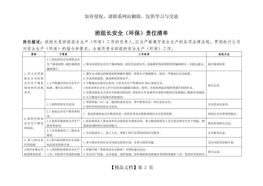 班组长安全(环保)责任清单.doc_第2页