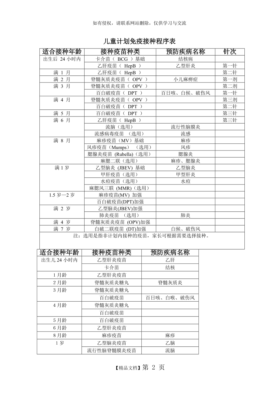 儿童计划免疫接种程序表说课讲解.doc_第2页