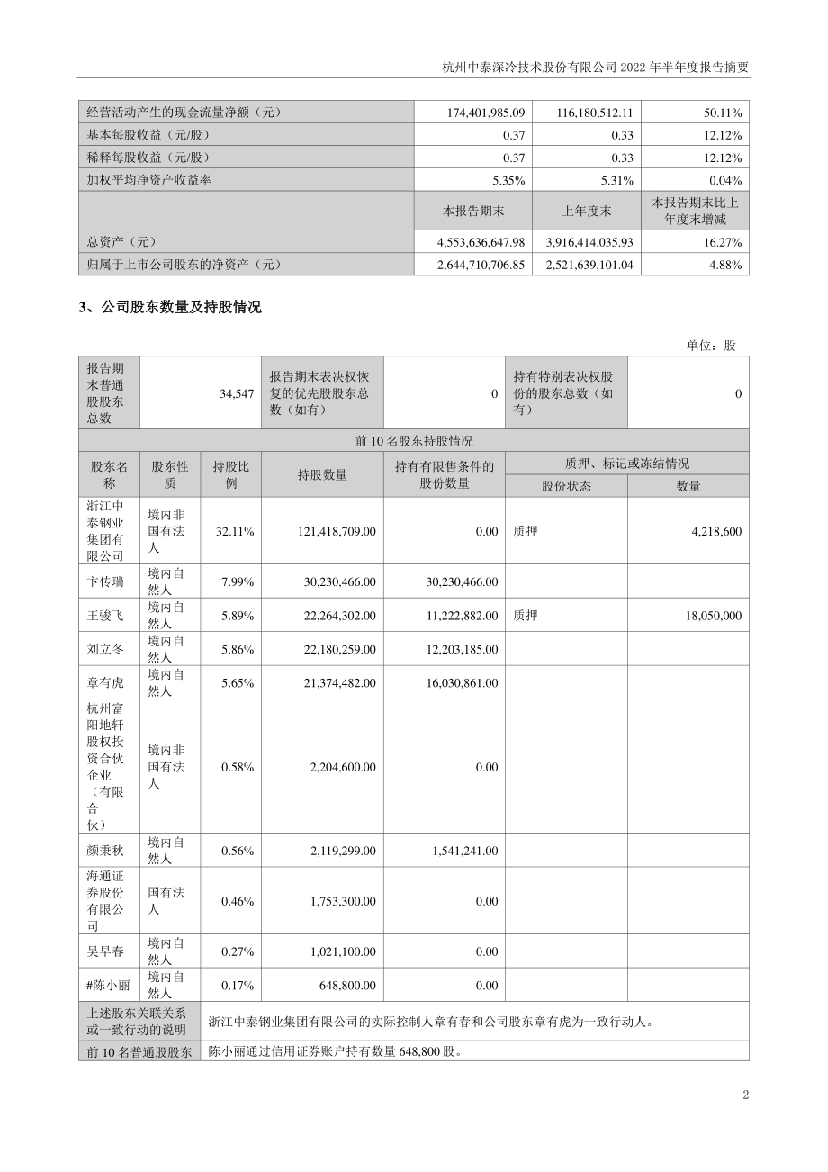 中泰股份：2022年半年度报告摘要.PDF_第2页