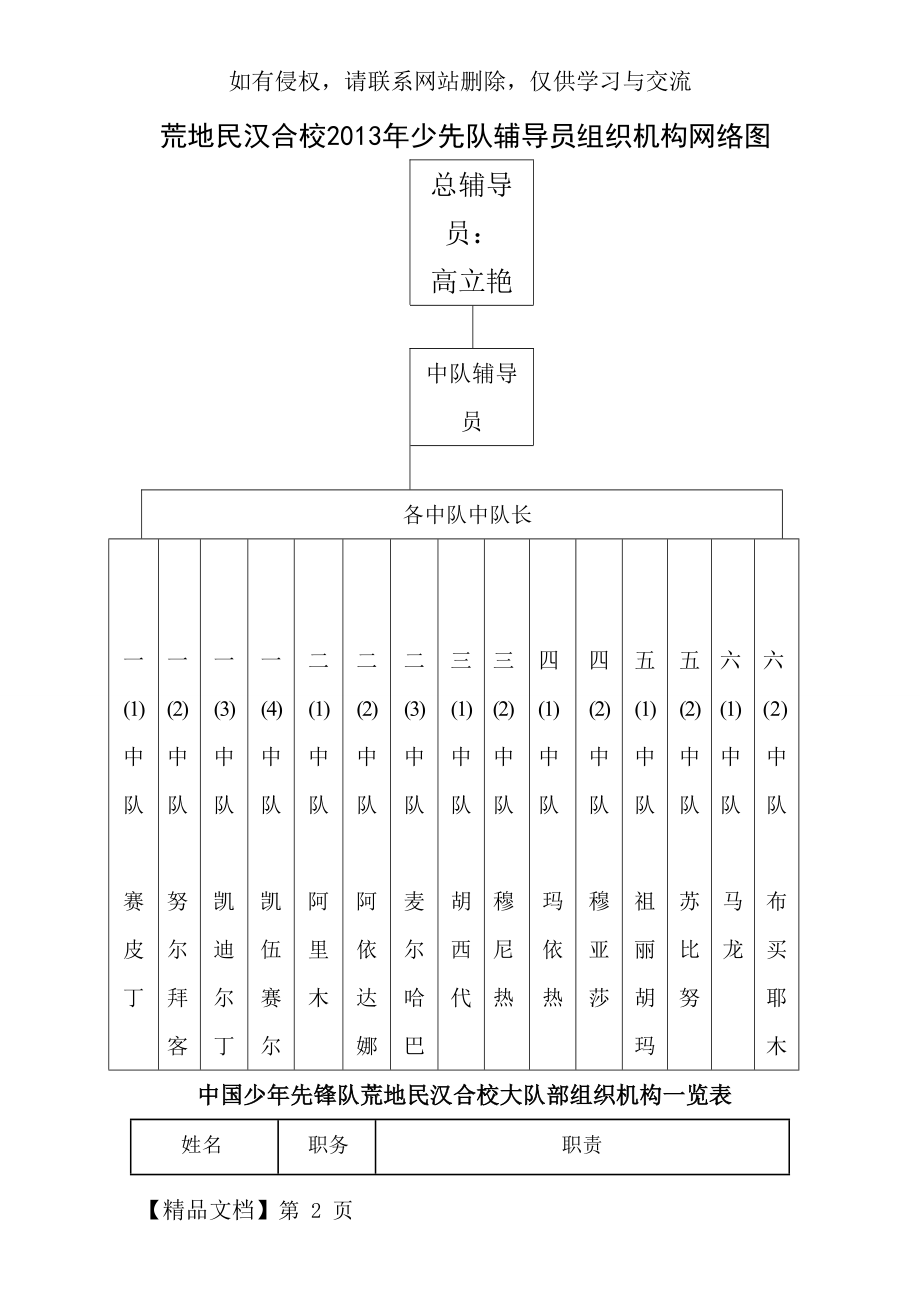 少先队组织结构图共4页文档.doc_第2页