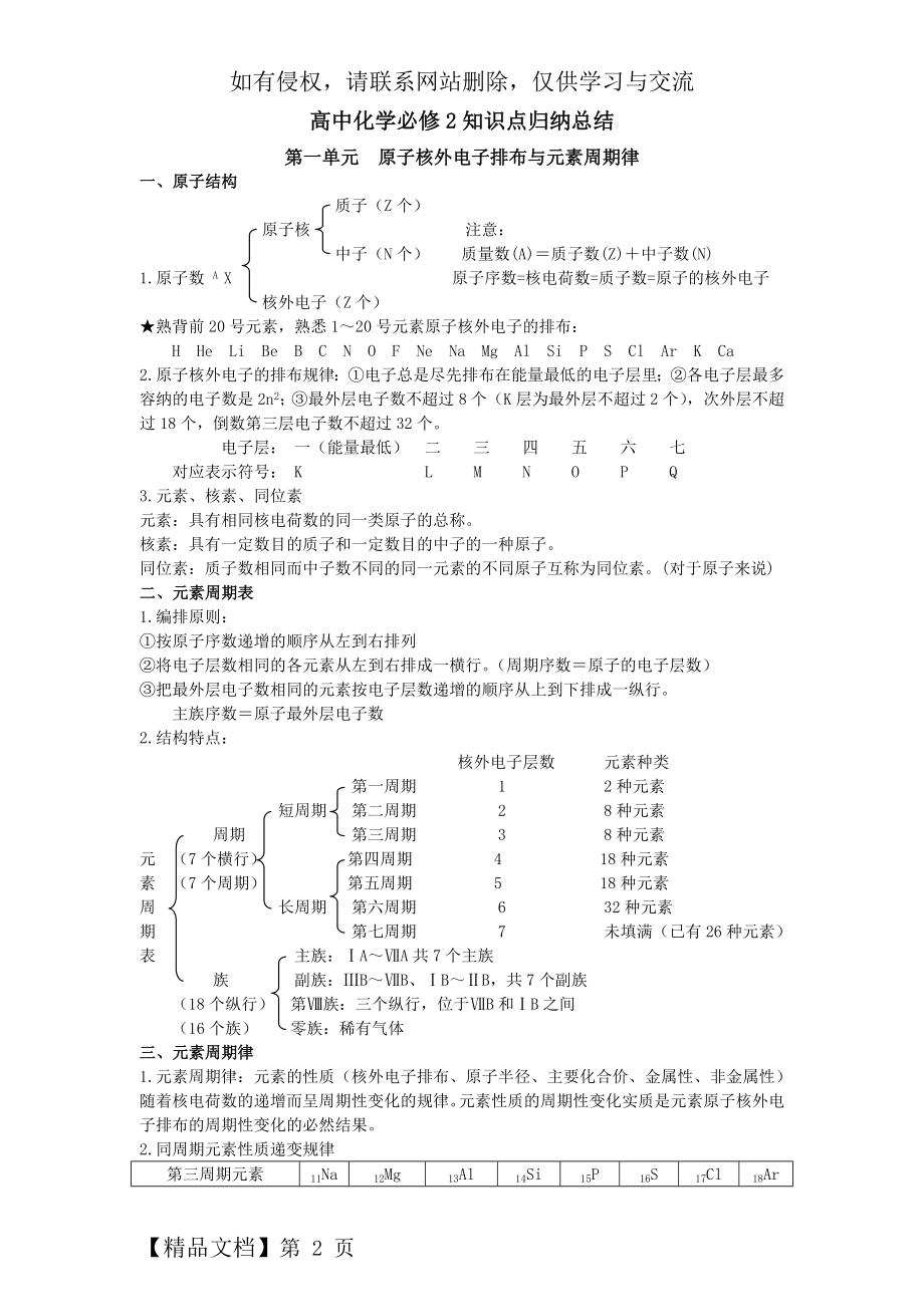 人教版化学必修2知识点归纳总结培训讲学.doc_第2页