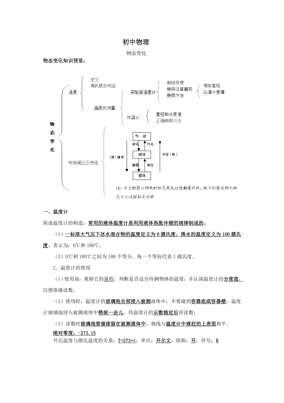 初中物理-物态变化-知识点总结.doc_第1页