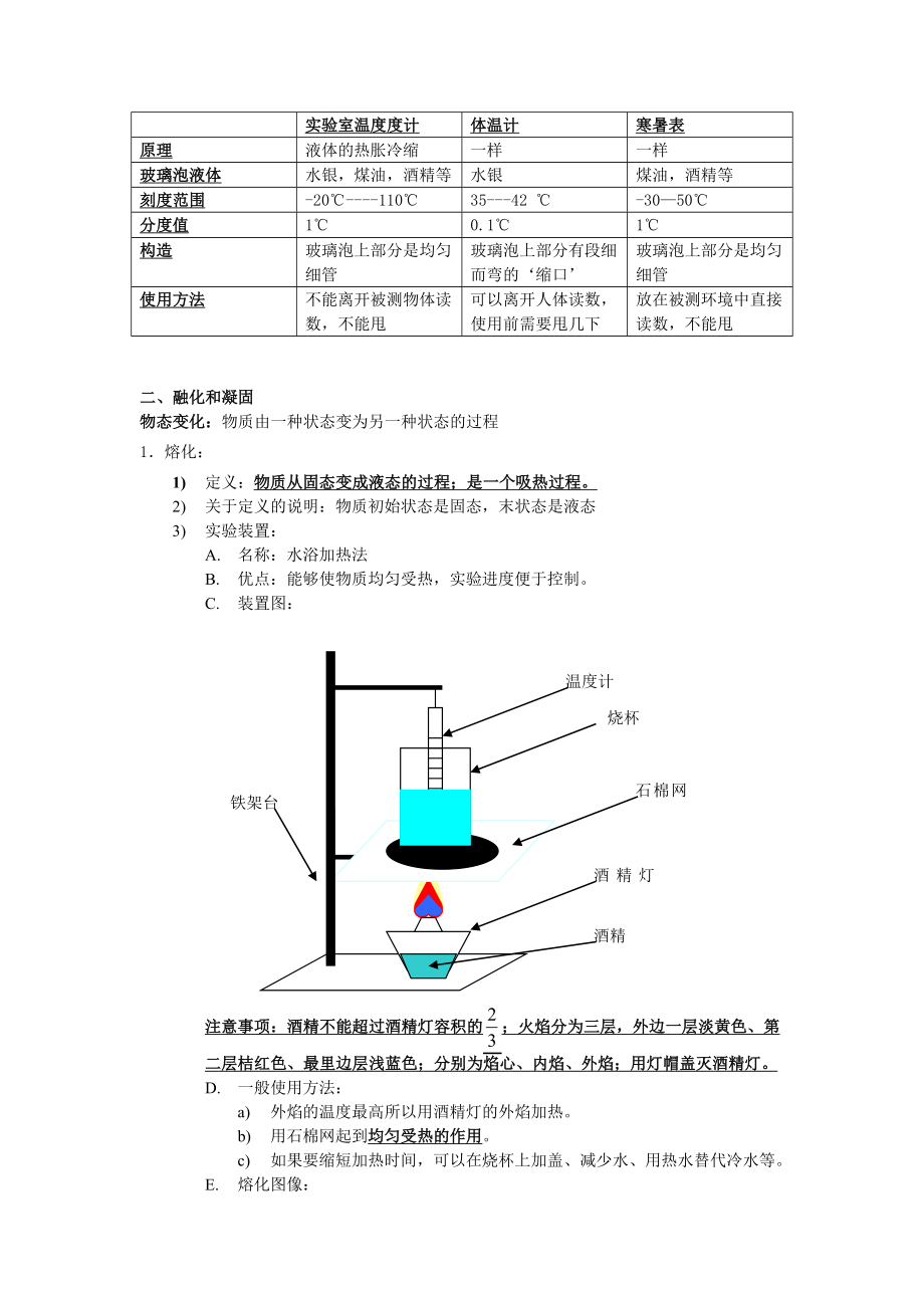 初中物理-物态变化-知识点总结.doc_第2页