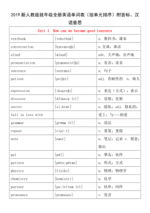 2016新人教版九年级全册英语单词表按单元排序附音标汉语意思.docx