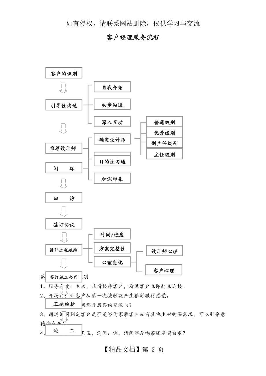 装饰公司客户经理 工作流程.doc_第2页