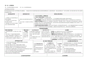 人力资源师二级考试复习资料精练汇总方便复习.docx