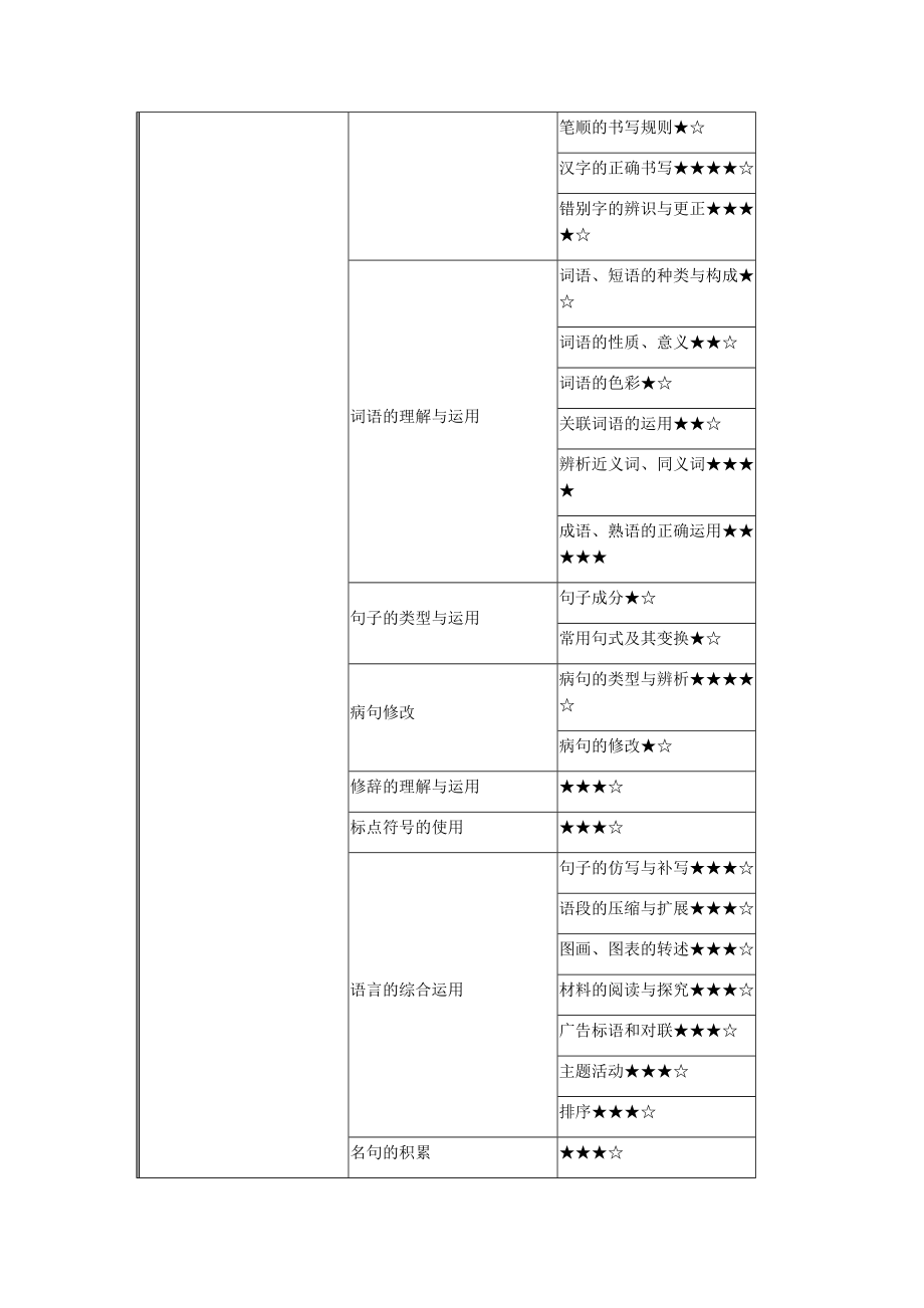 初一到初三各年级学科特点讲解学习.doc_第2页