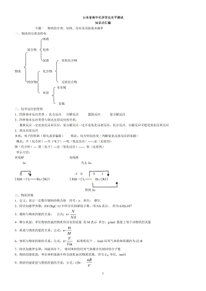 山东省高中学业水平考试化学知识点汇总.doc