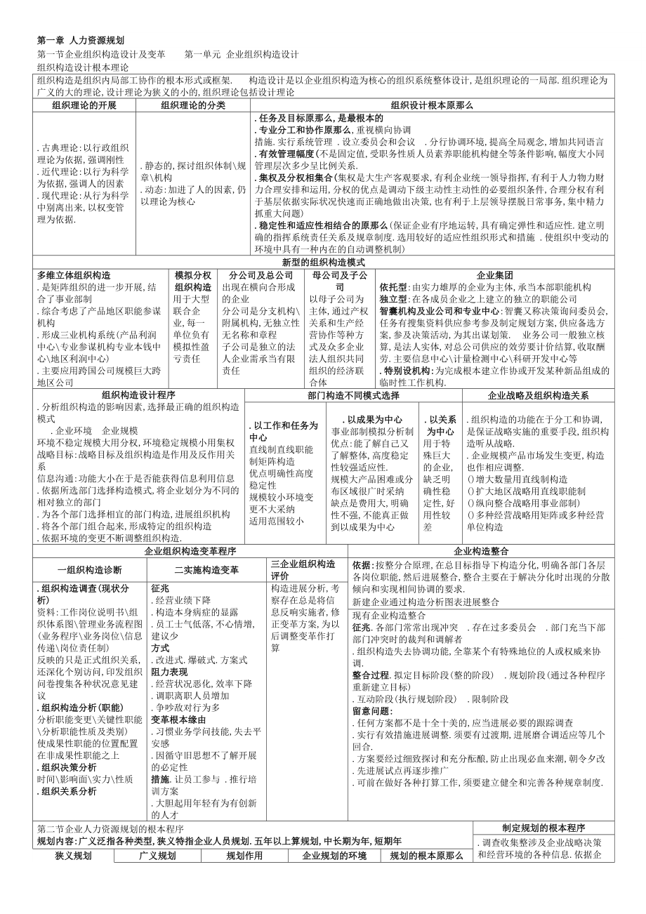 二级人力资源管理师考试总复习资料图文.docx_第1页