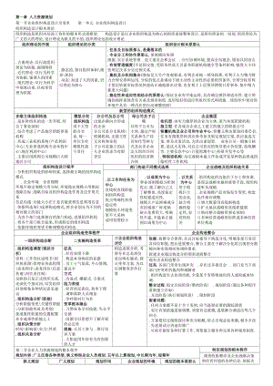 二级人力资源管理师考试总复习资料图文.docx