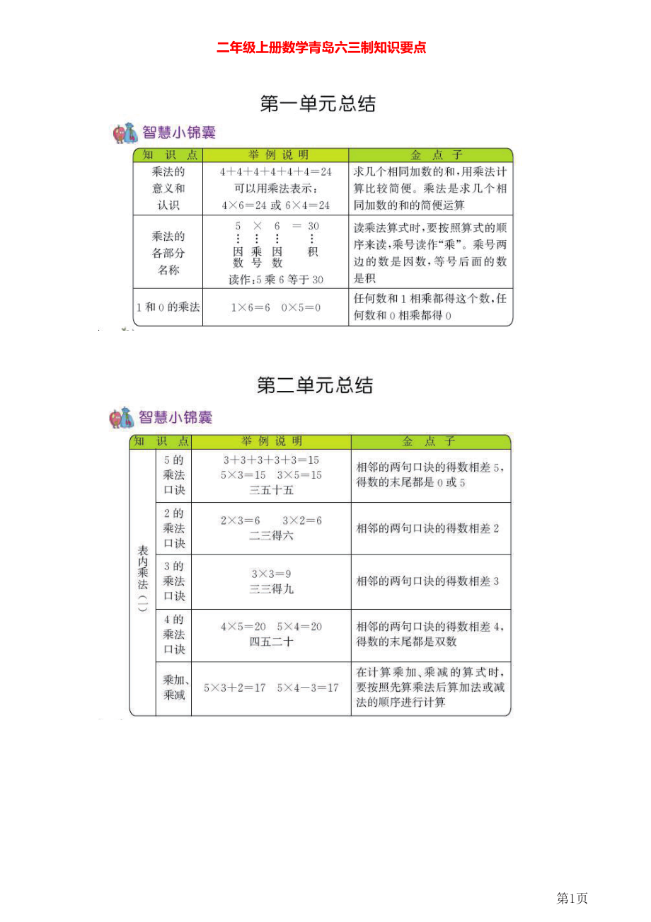 二年级上册数学青岛六三制知识要点.pdf_第1页