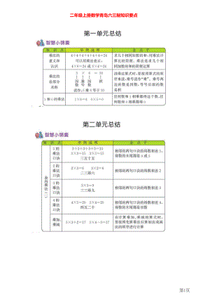 二年级上册数学青岛六三制知识要点.pdf