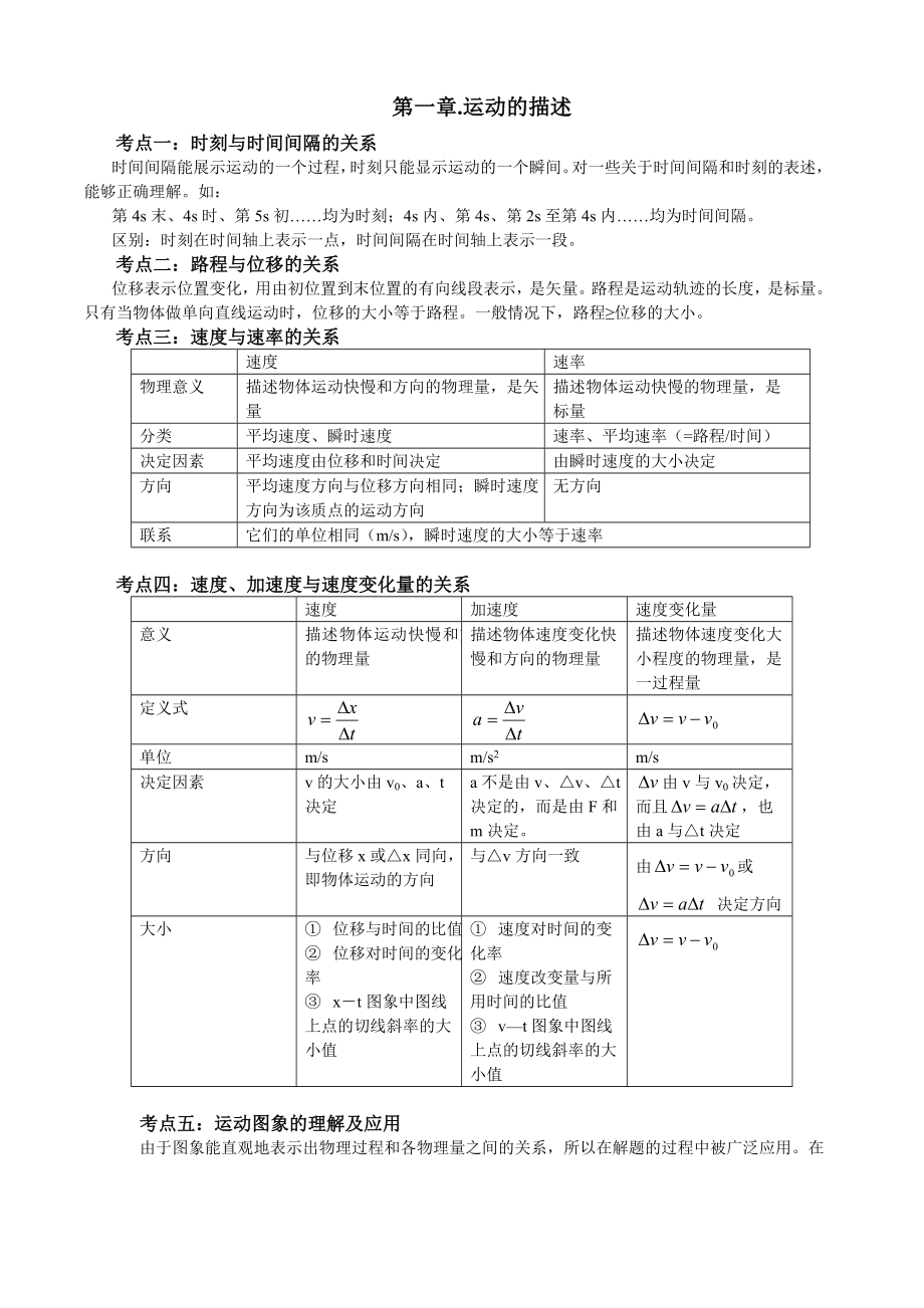 高一物理必修1第一章、知识点.doc_第1页