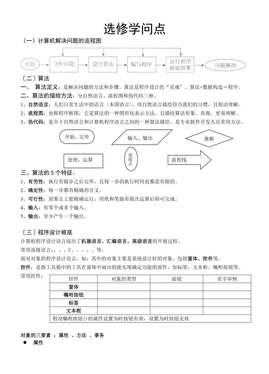 2017信息技术vb选修知识点.docx_第1页