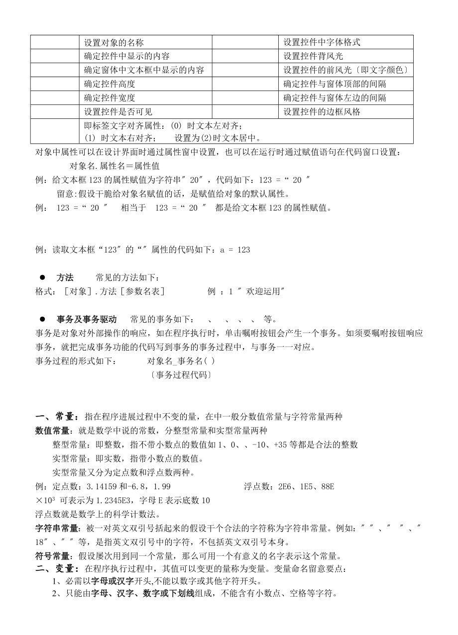 2017信息技术vb选修知识点.docx_第2页