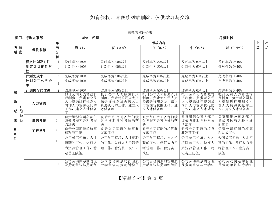 行政人事经理绩效考核表.doc_第2页