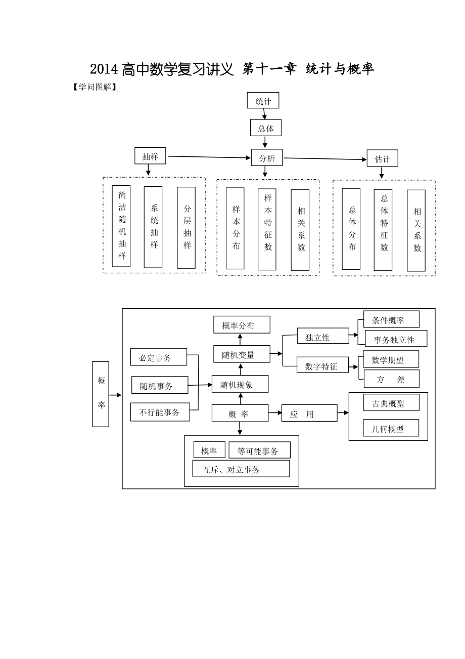 2014高中数学复习讲义11统计与概率.docx_第1页