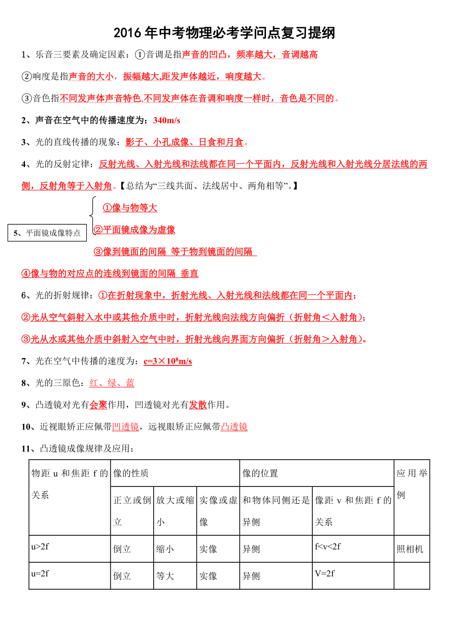 2016年中考物理必考知识点复习提纲.docx_第1页