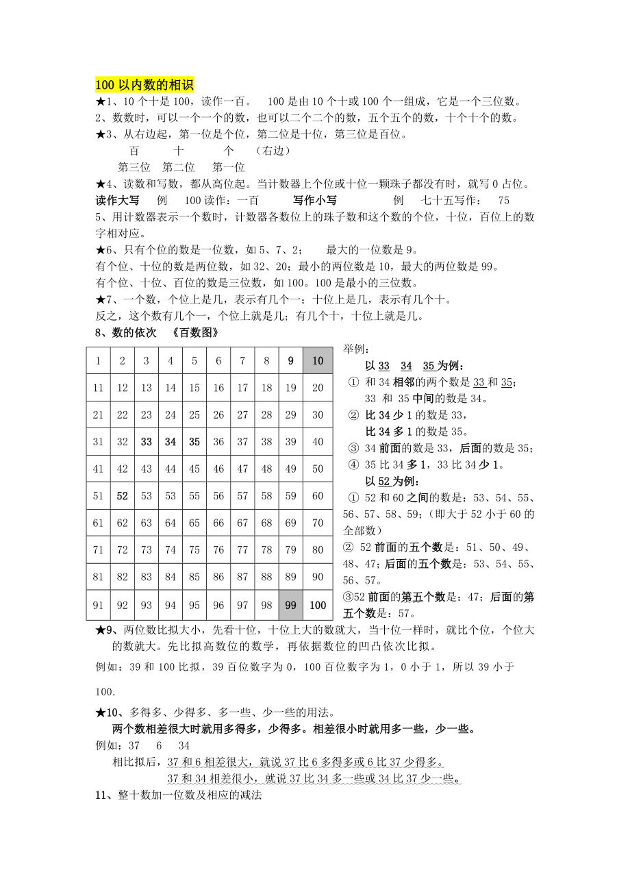 人教版小学一年级数学下册复习知识点.docx_第2页