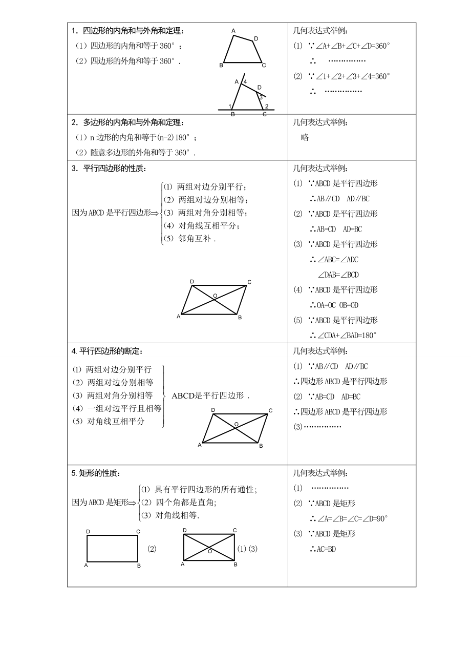 人教版初二数学下册知识点总结非常有用.docx_第2页