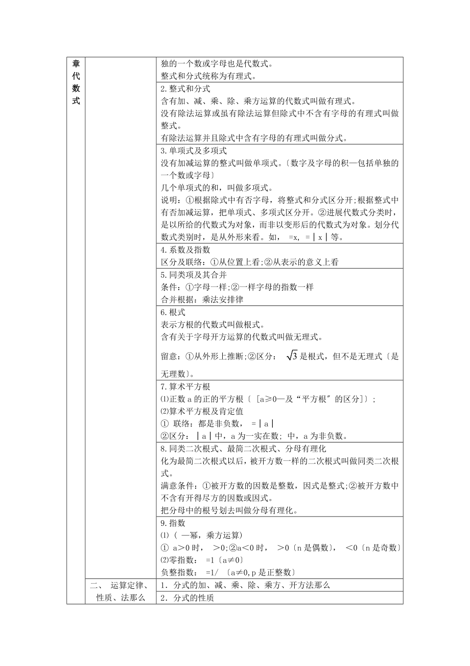 上海初中数学知识点汇总.docx_第2页