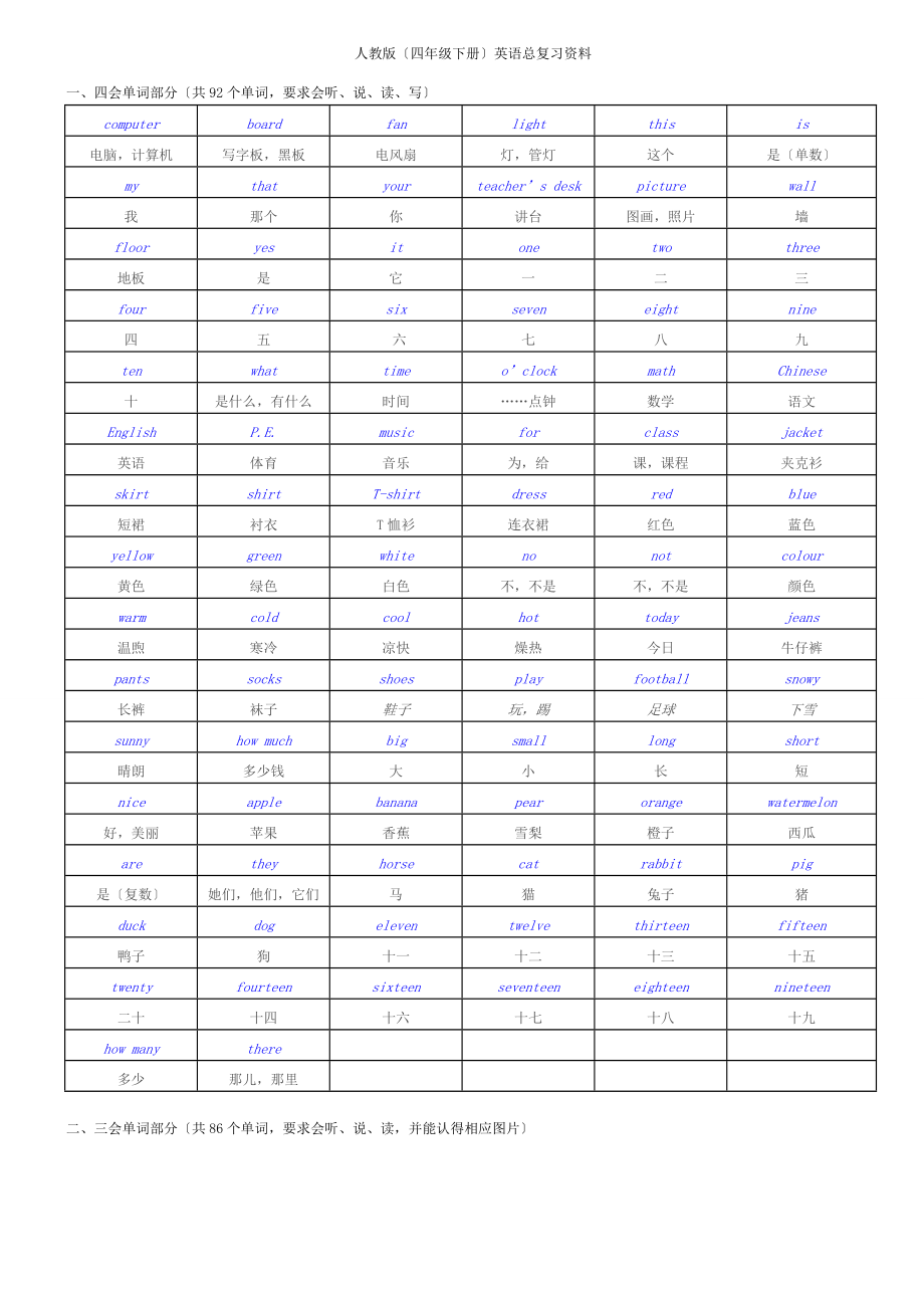 人教版四年级下册英语总复习资料按教材整理.docx_第1页