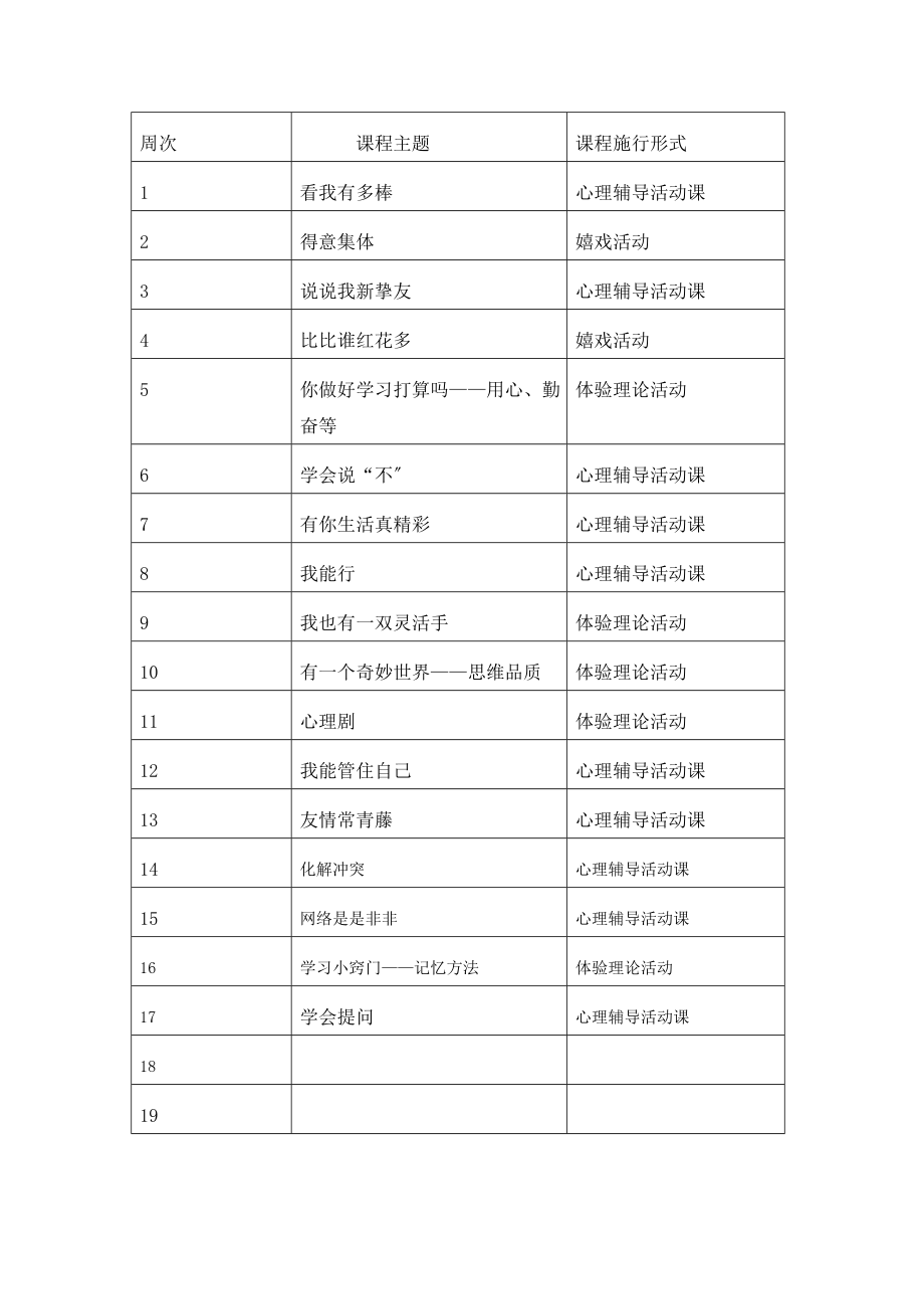 二年级心理健康教育校本课程纲要和全册教案.docx_第2页