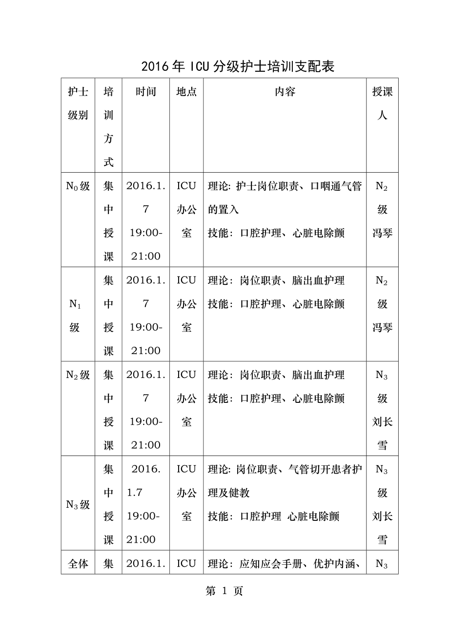 2016年ICU护理人员分层培训计划.docx_第1页