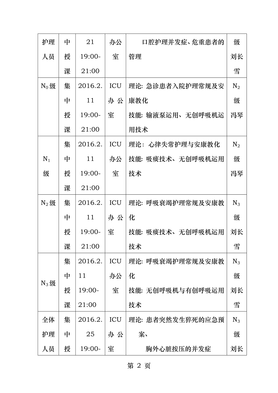 2016年ICU护理人员分层培训计划.docx_第2页