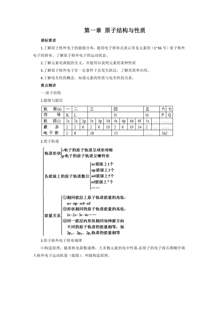 【人教版】高中化学选修3知识点总结：第一章原子结构与性质.docx_第1页