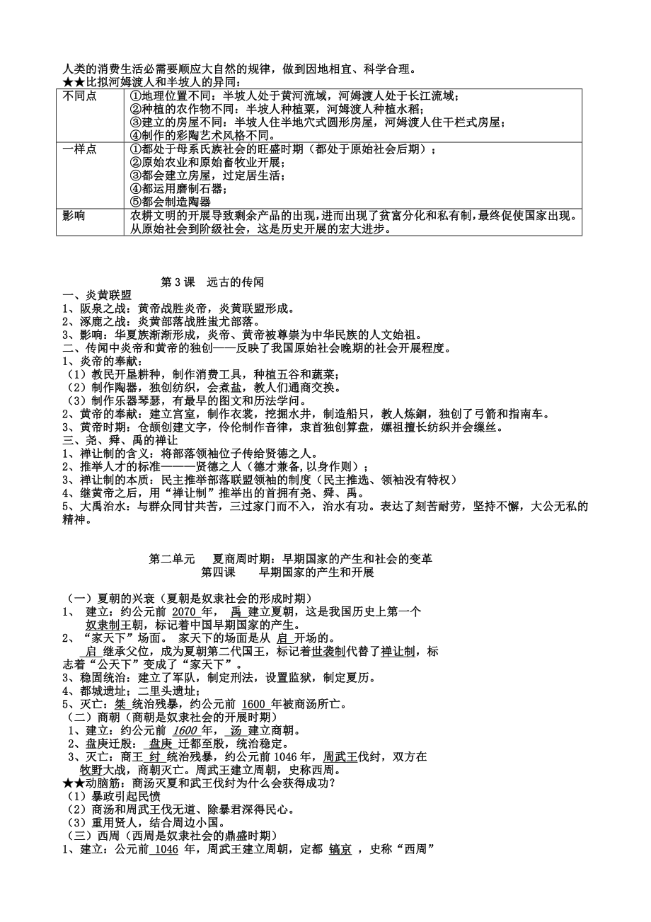 人教版七年级上册中国历史知识点总结归纳全册53857.docx_第2页