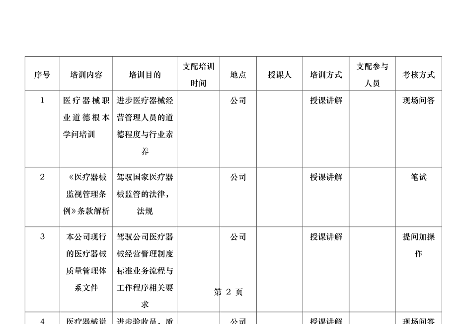 10.2医疗器械年培训计划表.docx_第2页